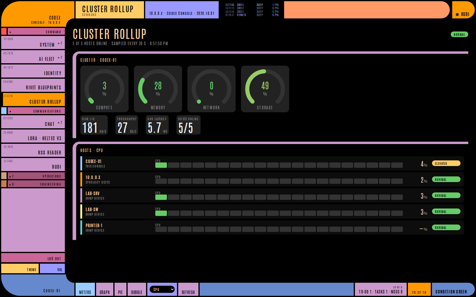 CODEX screenshot (website). Cluster Rollup: every host's compute, memory, network and storage in one view